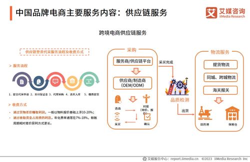 艾媒咨询 2023年中国品牌电商服务行业研究报告