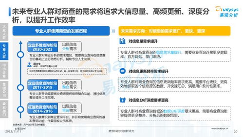 透视用户需求深挖服务潜力 2022中国商业查询行业洞察