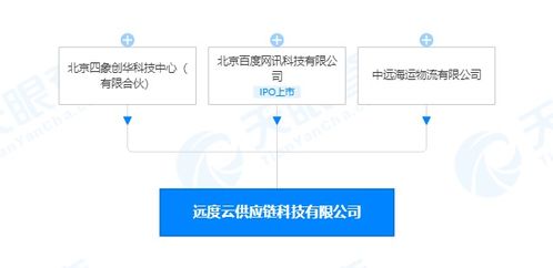 联合两家公司成立新企业 涉及供应链管理软件开发