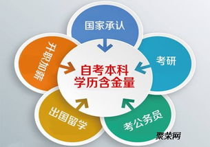 自考的学习方法及通关要素